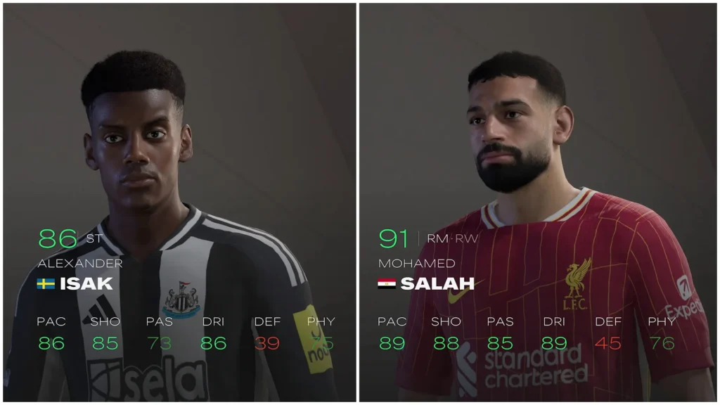 FC 25 Top 10 Players Ratings