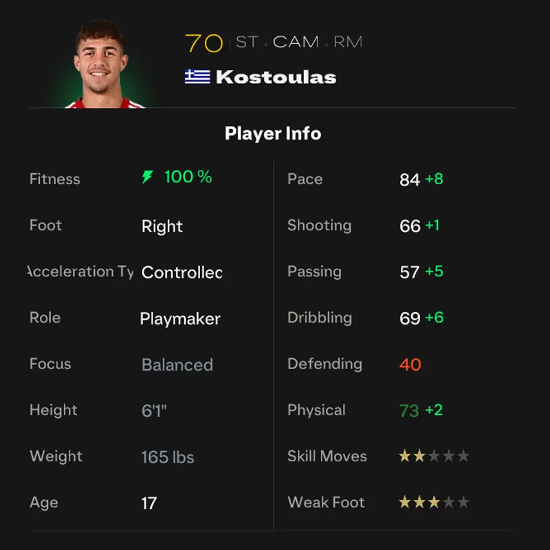 EA FC 25 Charalampos Kostoulas Rating