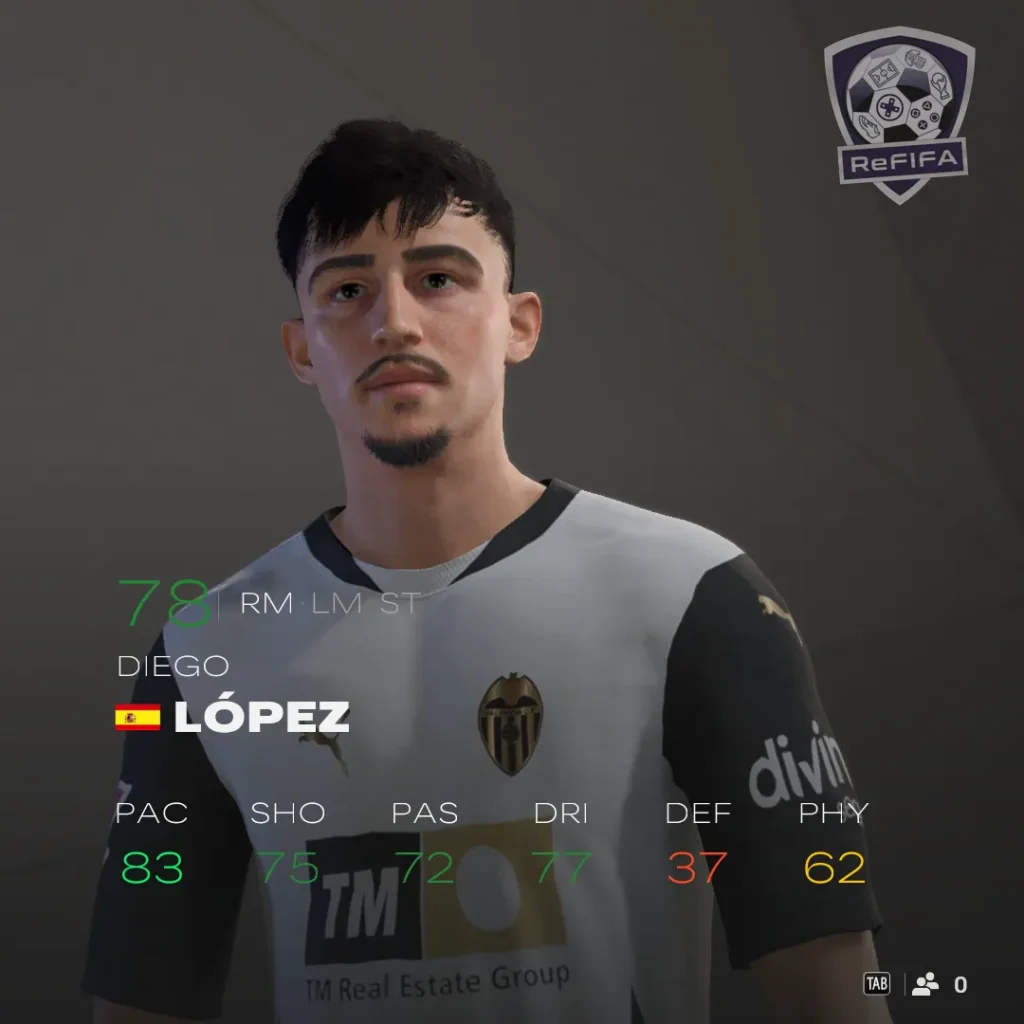 EA FC 25 Diego López Rating