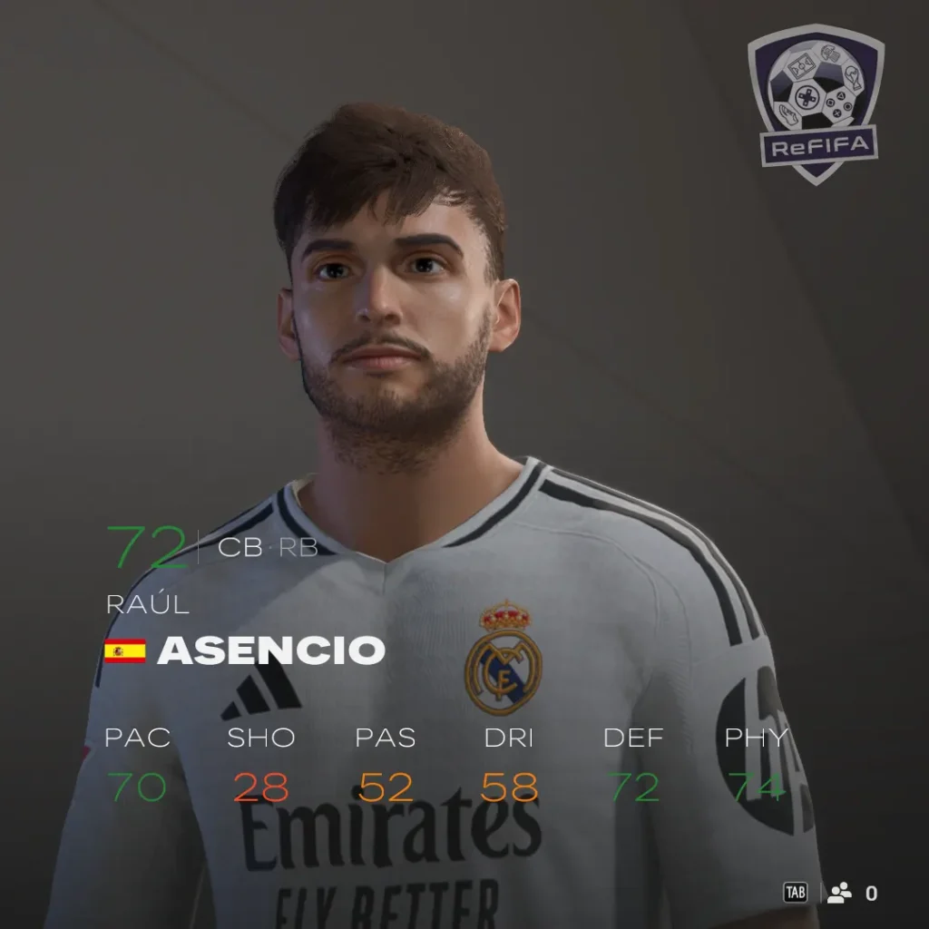 EA FC 25 Raúl Asencio Rating