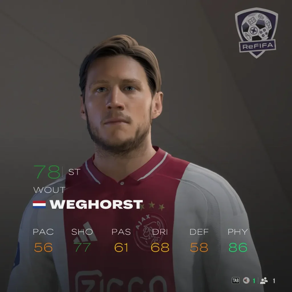 EA FC 25 Wout Weghorst Rating