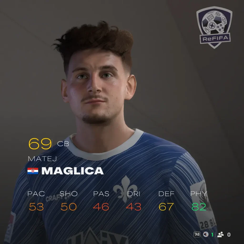 EA FC 25 Matej Maglica Rating