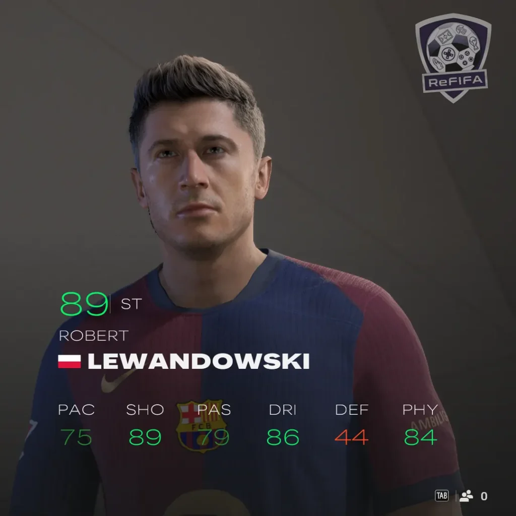 EA FC 25 Robert Lewandowski Rating