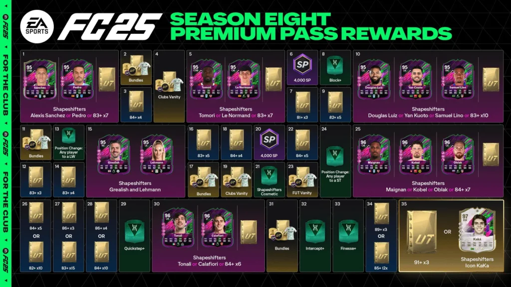 EA FC 25 Season Finale Update Season Eight Premium Pass Rewards