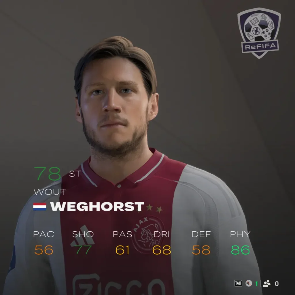 EA FC 25 Wout Weghorst Rating