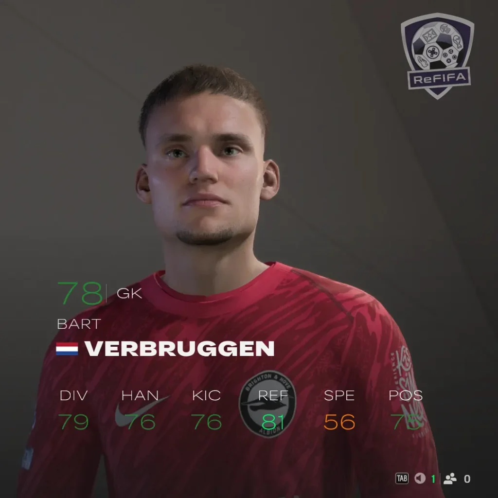 EA FC 25 Bart Verbruggen Rating