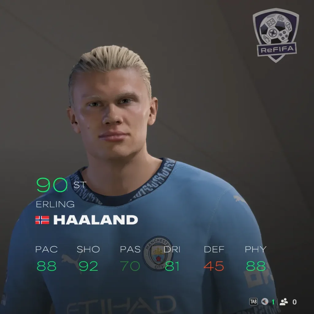 EA FC 25 Erling Haaland Rating