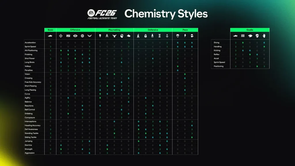 EA FC 26 Chemistry Styles Refresh