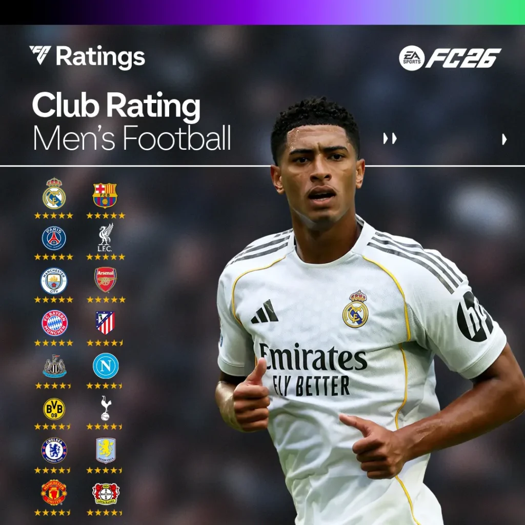 EA FC 26 Official Club Ratings for Men’s Football