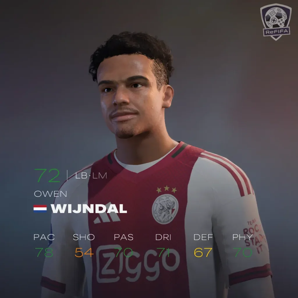 EA FC 26 Owen Wijndal Rating