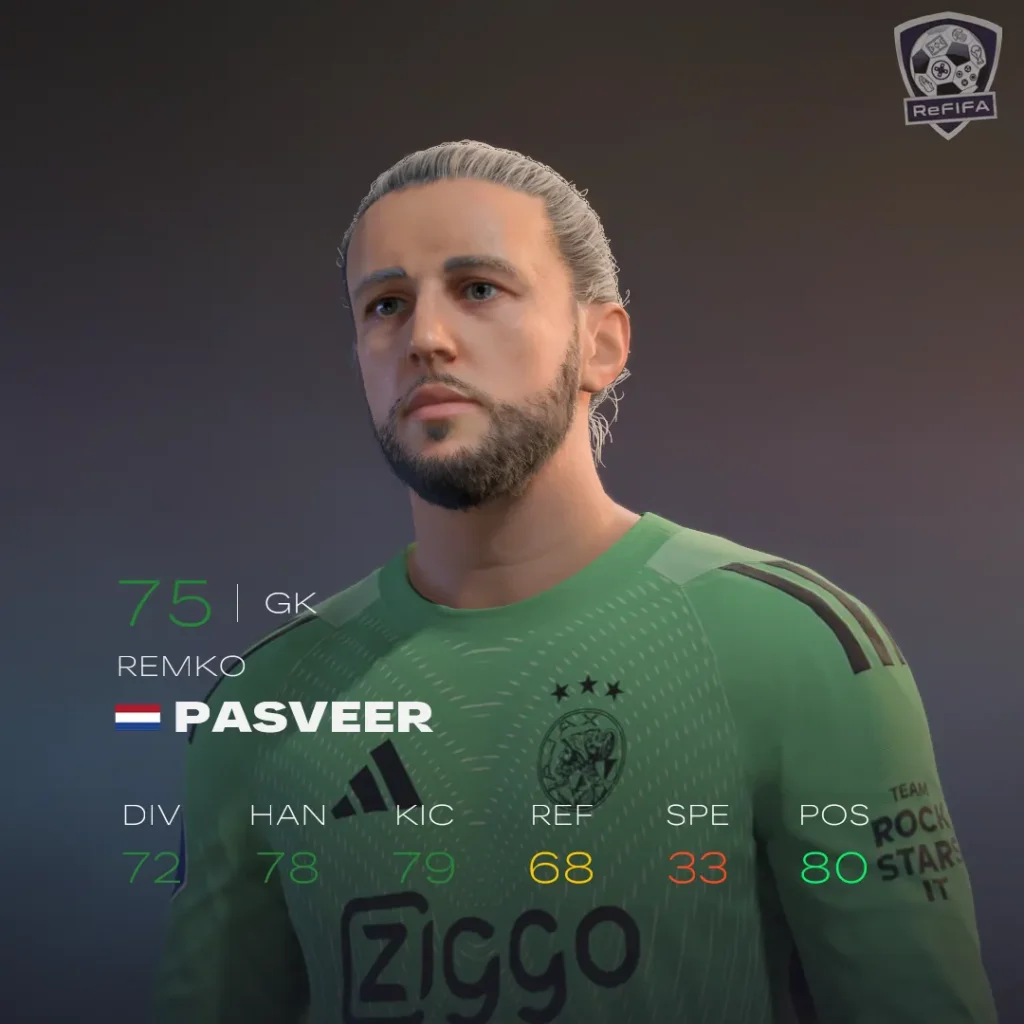 EA FC 26 Remko Pasveer Rating