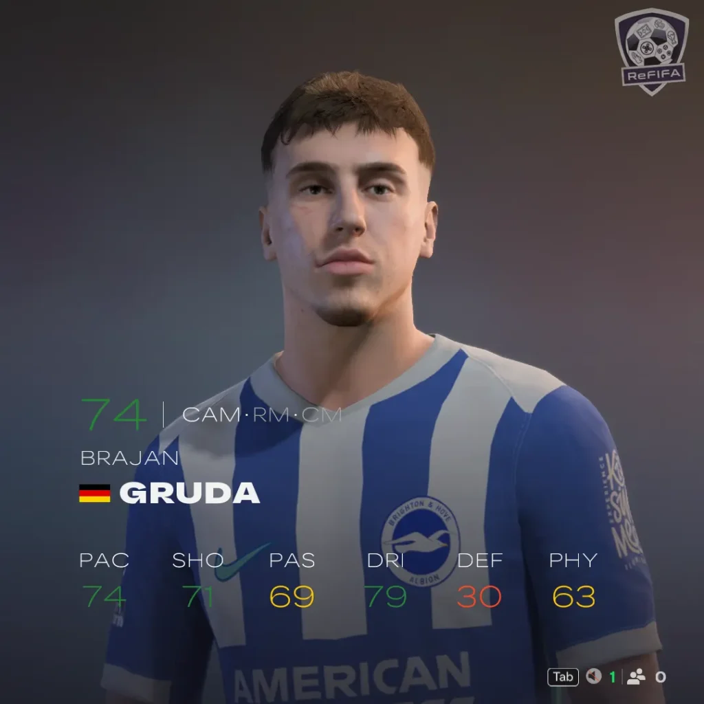 EA FC 26 Brajan Gruda Rating
