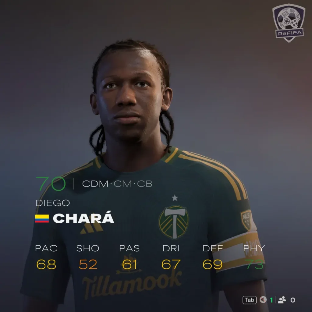 EA FC 26 Diego Chará Rating