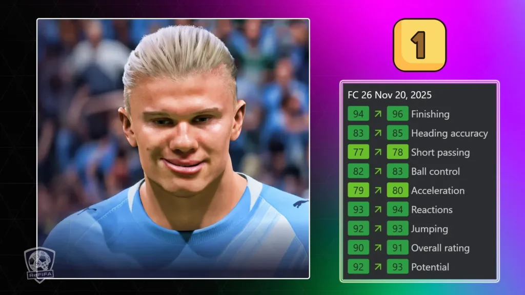 EA FC 26 Erling Haaland Rating Stats
