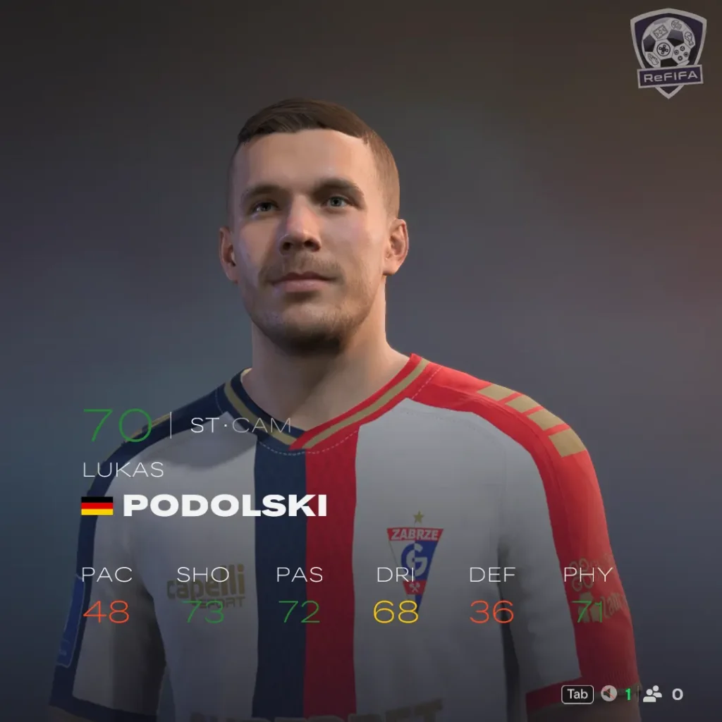 EA FC 26 Lukas Podolski Rating