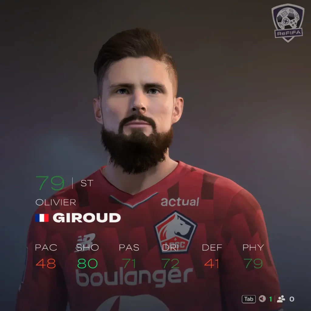 EA FC 26 Olivier Giroud Rating