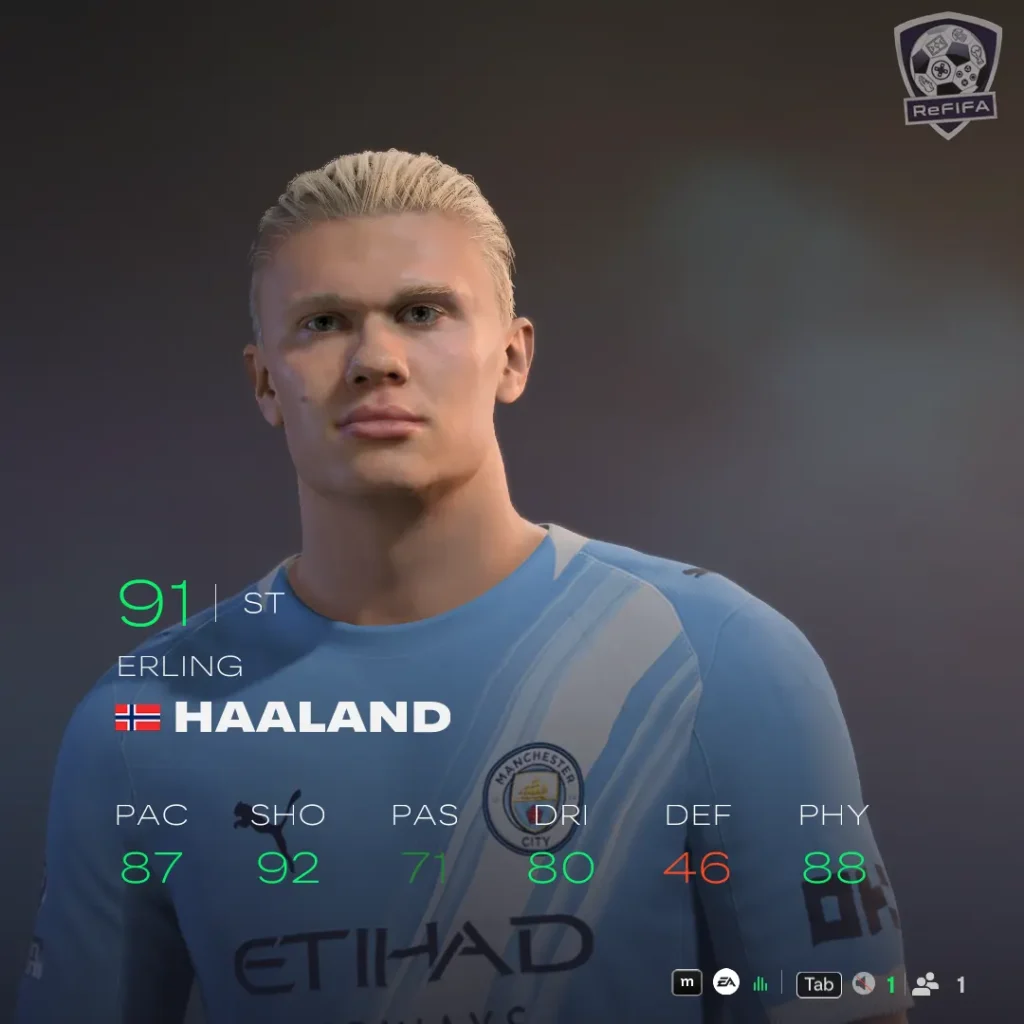 EA FC 26 Erling Haaland Rating
