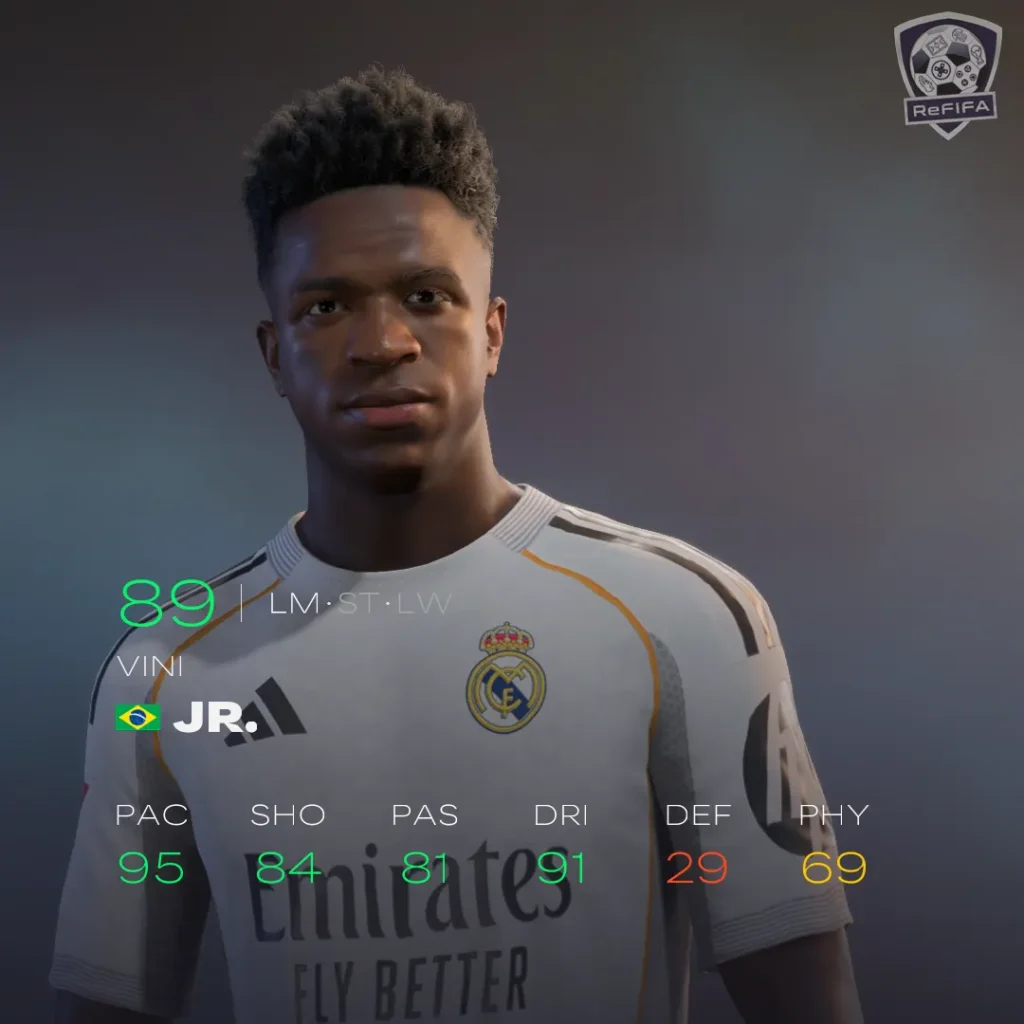 EA FC 26 Vinicius Rating