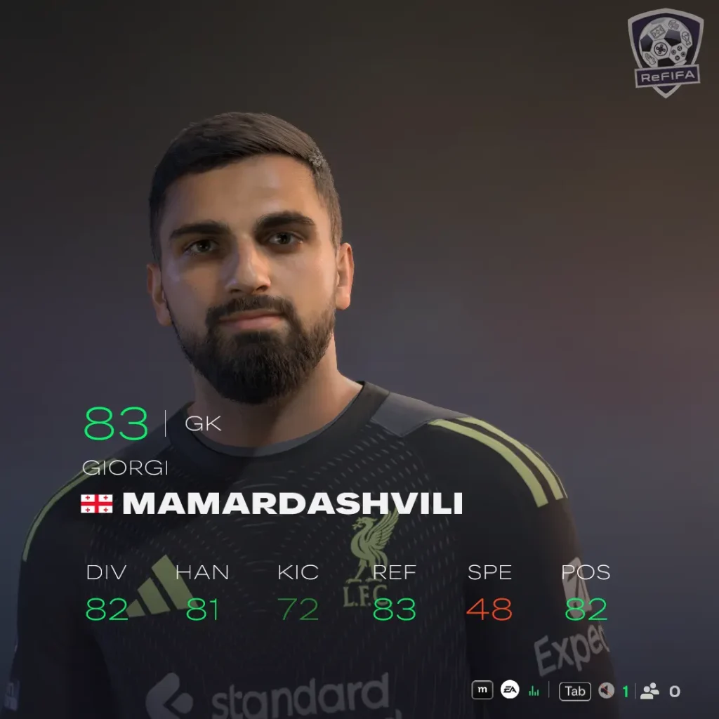 EA FC 26 Giorgi Mamardashvili Rating