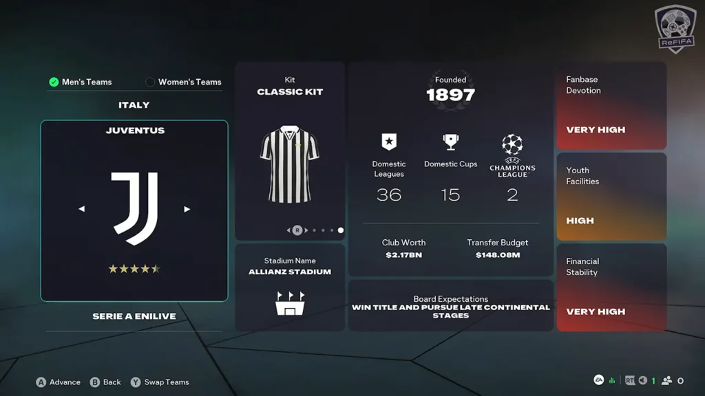EA FC 26 Juventus 1994 Retro Kit